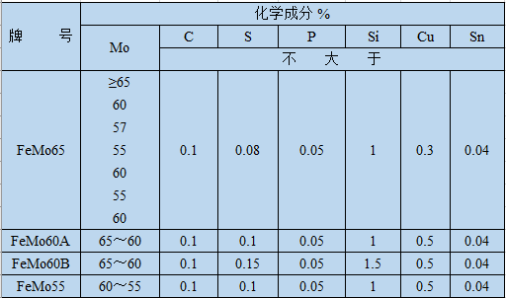化學(xué)成分