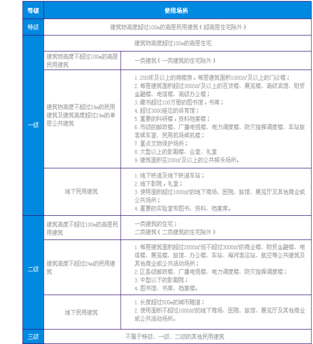 电缆的选用_s