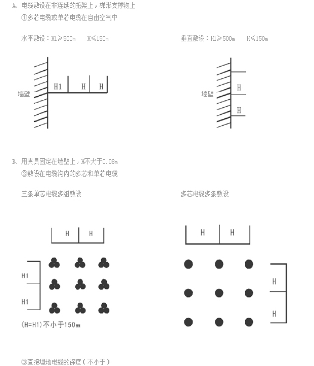 电缆的选用_s