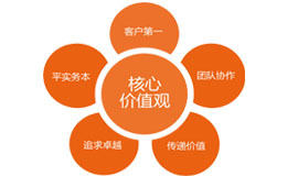 標題名稱