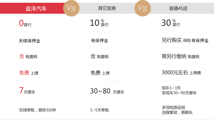 益泽汽车零首付