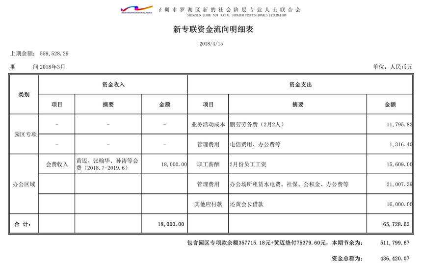 2018年3月份资金流向明细表