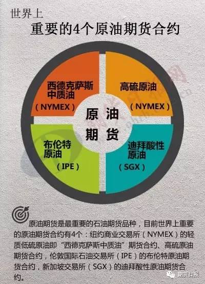 重磅!原油期货合约及业务细则公布 门槛50万 1000桶/手