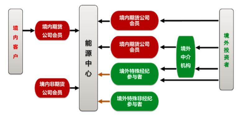 要做原油期货你需要知道这些