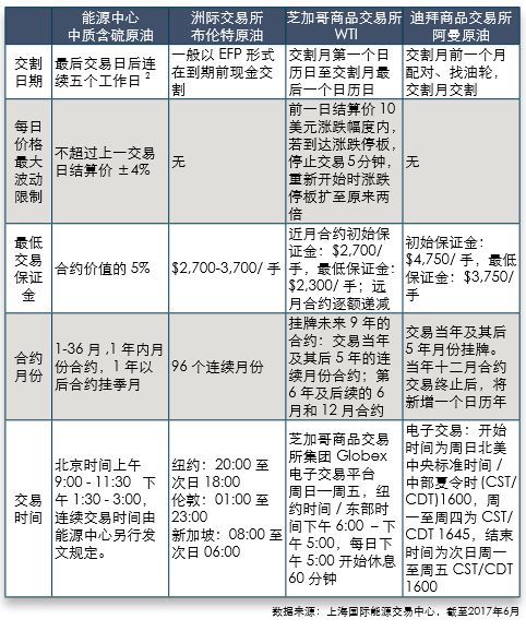 原油期货来了!意义堪比股指期货