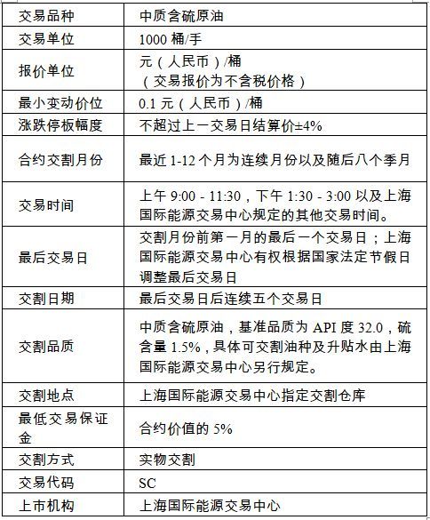 针对交易品种定为中质含硫原油,上期能源相关负责人解释这主要是出于三个原因。