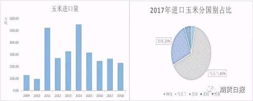 数据来源:中国汇易网、海关总署、弘业农产品研究所