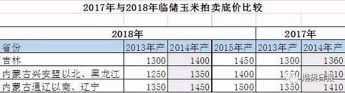 数据来源:中国汇易网、弘业农产品研究所