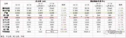 临储开闸春播将近,玉米后市将如何演绎?