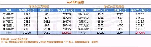三大做空苹果主力出现,这次你做空了吗? | 持仓分析