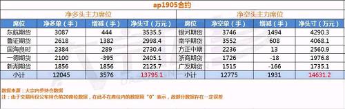 三大做空苹果主力出现,这次你做空了吗? | 持仓分析