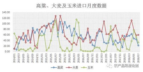 揭秘2018年玉米涨价原因!