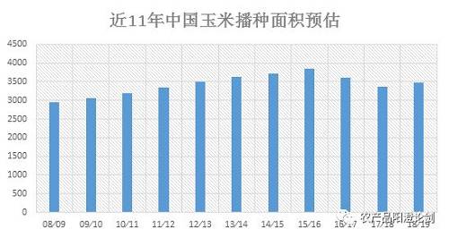 揭秘2018年玉米涨价原因!