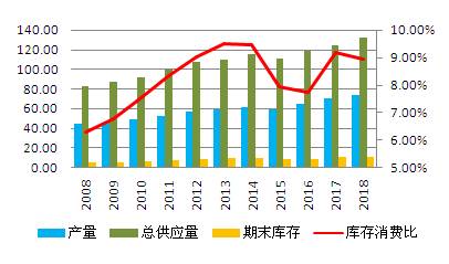 资料来源:WIND 南华研究