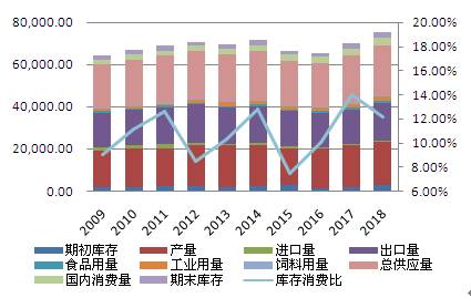 资料来源:WIND 南华研究