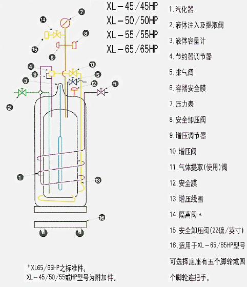 贮存型液氮罐