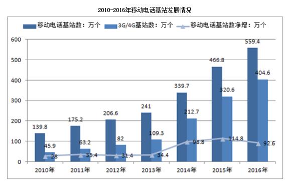 �й�ͨ�ŵ�Դ�г����ۺϷ���