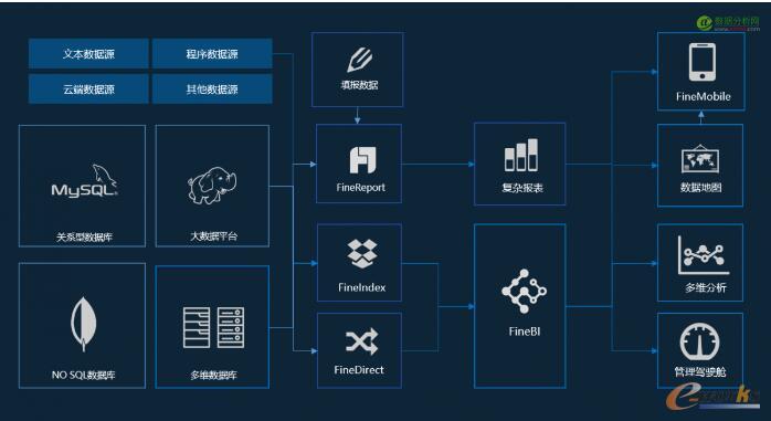 ������ҵ���ܽ������