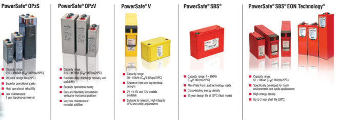 霍克蓄电池PowerSafe系列产品.png
