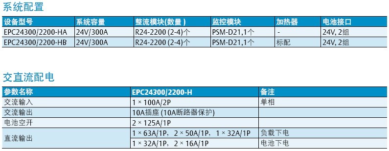 ĬEPC24300-2200-H,ϵͳ