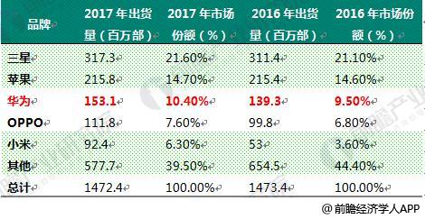 Ϊ2017Ʊ ȫͨ豸ͷţںδ