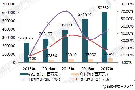 Ϊ2017Ʊ ȫͨ豸ͷţںδ