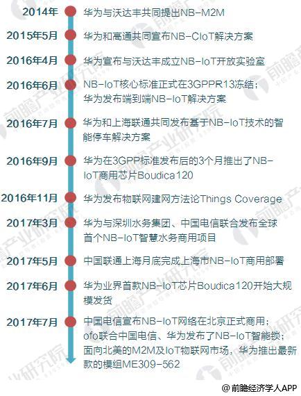 Ϊ2017Ʊ ȫͨ豸ͷţںδ