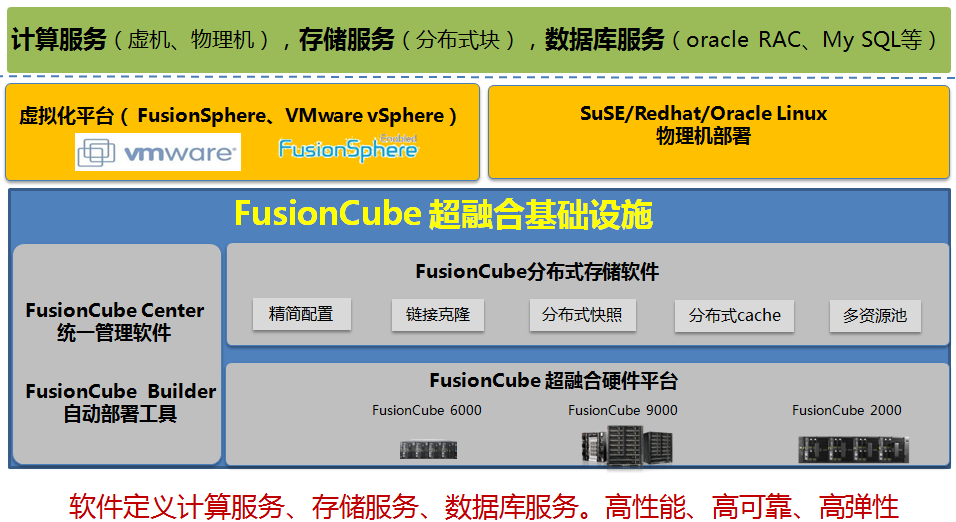 华为fusioncube服务器机柜60012002000华为42u网络机柜技术参数