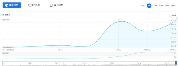 争议中的百雀羚的神广告,到底好不好?