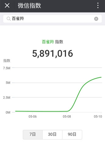 争议中的百雀羚的神广告,到底好不好?