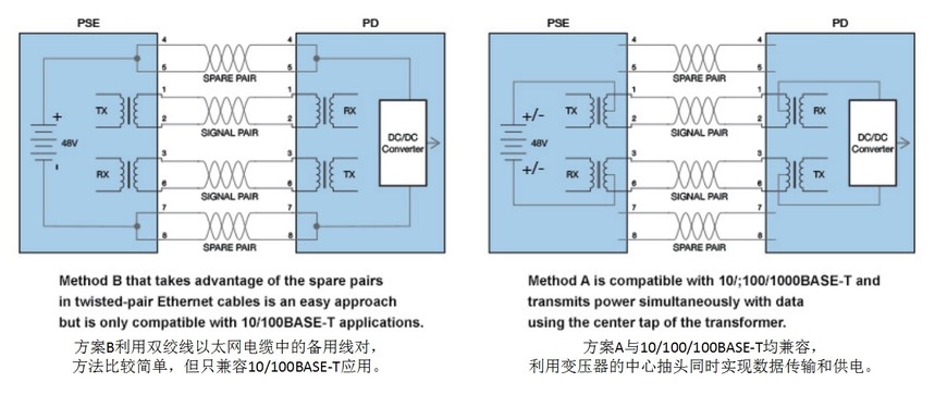 1532574291208037.jpg 01PoE方案AB V2.jpg