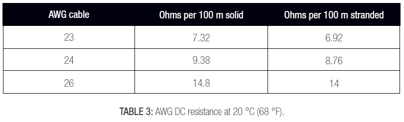 TSB-184-A004_TABLE 3_AWG DC resistance at 20 °C (68 °F).jpg