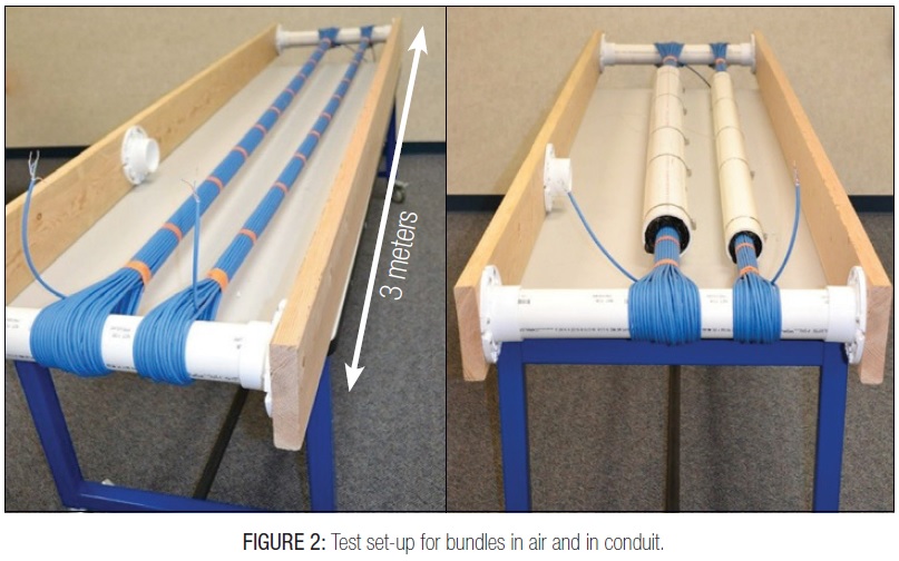 TSB-184-A006_FIGURE 2_Test set-up for bundles in air and in conduit.jpg