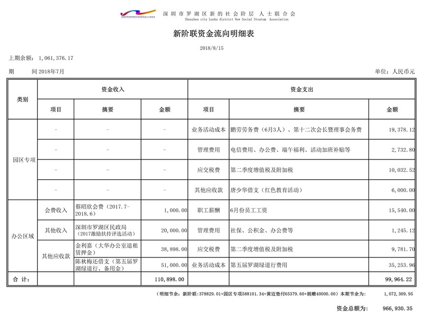 2018年7月份资金流向明细表