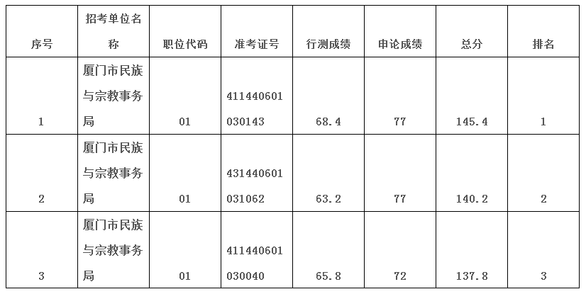 xiamenfushen.png