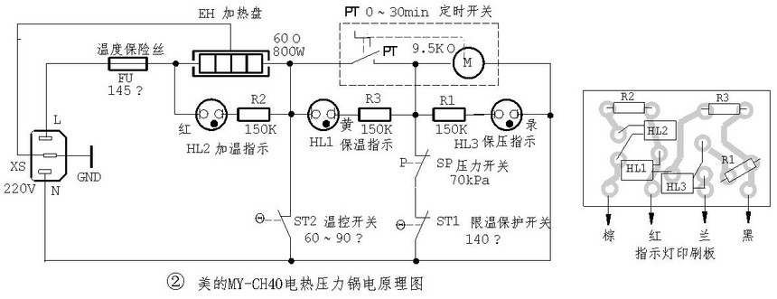 (1)加热/保压电路 由温度熔丝管FU、电热盘EH、定时器开关(PT和定时电机M构成)、压力开关SP、限温开关ST1、加温指示灯HL2(红色)、保压指示灯HL3(录色)等组成。 将定时器PT旋钮顺时针方向旋转到予定的保压时间挡位(最长时间为30分钟),PT闭合,则220V市电经FU和温控开关ST2输入,电热盘EH得电后开始加温,使锅内连续升温升压,同时HL2灯亮(红)。当工作压力大于80kPa时,SP触点顶开,EH串入定时电机M,因M的阻值远大于EH阻值,故可视为停止加热,HL2灯灭,且保压指示灯HL3