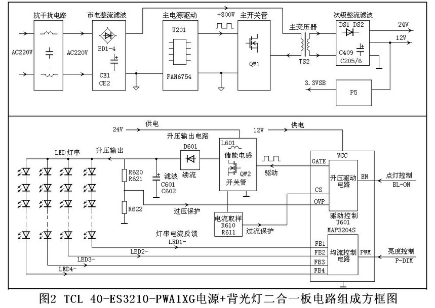 2)、启动工作过程 通电后,市电整流滤波后产生的+300V电压经变压器TS2的初级6-4绕组为开关管QW1的D极供电,AC220V市电经R401、R402降压,D401整流后为U201的4脚提供启动电压。主电源启动工作,U201从8脚输出激励脉冲,推动QW1工作于开关状态,其脉冲电流在开关变压器TS2中产生感应电压。其中TS2的1-2绕组感应电压经D404、R406整流、限流、C404滤波后产生的直流电压经R407、为U201的7脚提供VDD工作电压,替换下启动电压,为U201供电。 开关变压器TS2中次