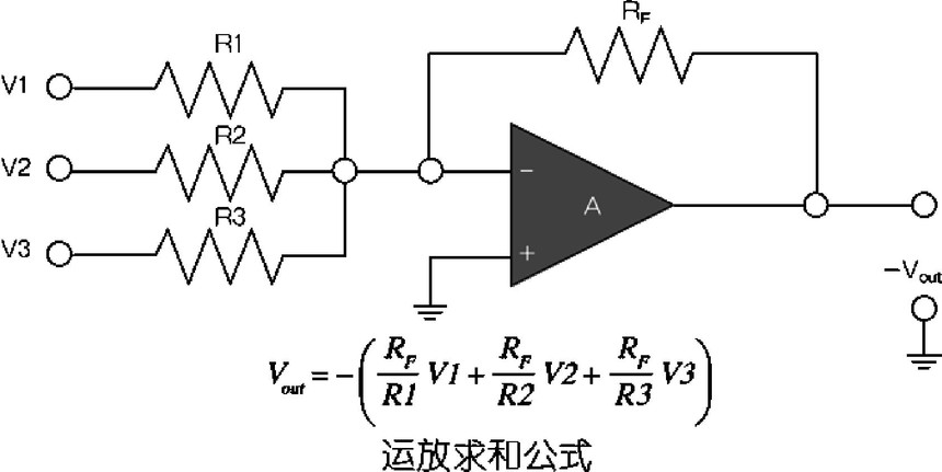 图5:数模转换器。 作为参考,高精度电阻用于数模转换器(DAC)输入也可实现更好的结果。通过高精度匹配电阻传递的数字信号使模拟信号输出的噪声和失真更小。Bulk Metal Foil技术的噪声等级为-40dB,使得这种电阻技术成为高端音频ADC/DAC电路中参考和增益电阻的理想方案。低噪声运放在航空电子设备、军用和航天(AMS)RFI设备(包括陀螺仪、GPS芯片组控制放大器和天线方向控制单元)中也非常关键。 湖北 朱少华 编译