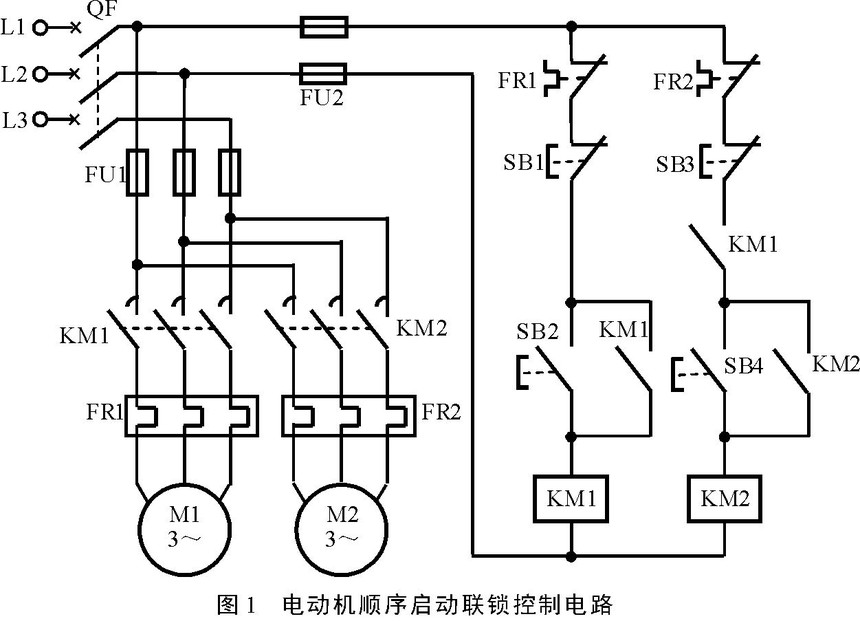 主电路中电动机M1、M2分别由接触器KM1、KM2控制,控制电路中当接触器KM1动作后,KM2才能动作,为此将接触器KM1的常开触点串接在接触器KM2的线圈回路中。见图1:按下启动按钮SB2,KM1线圈通电并自锁,电动机M1启动运行,KM1常开辅助触点闭合,才能通过SB4启动按钮控制接触器KM2通电吸合并自锁,使电动机M2启动运行。SB3为电动机M1停止按钮,按下即停;SB1为电动机M2停止按钮,按下即停。本电路顺序启动、可手动随意停止。 2.