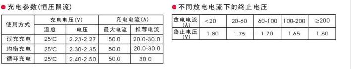 豴