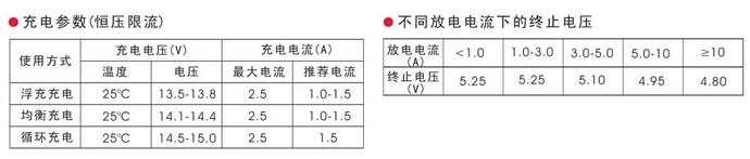 豴
