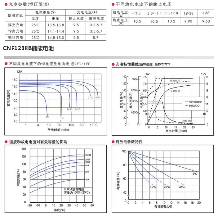 豴