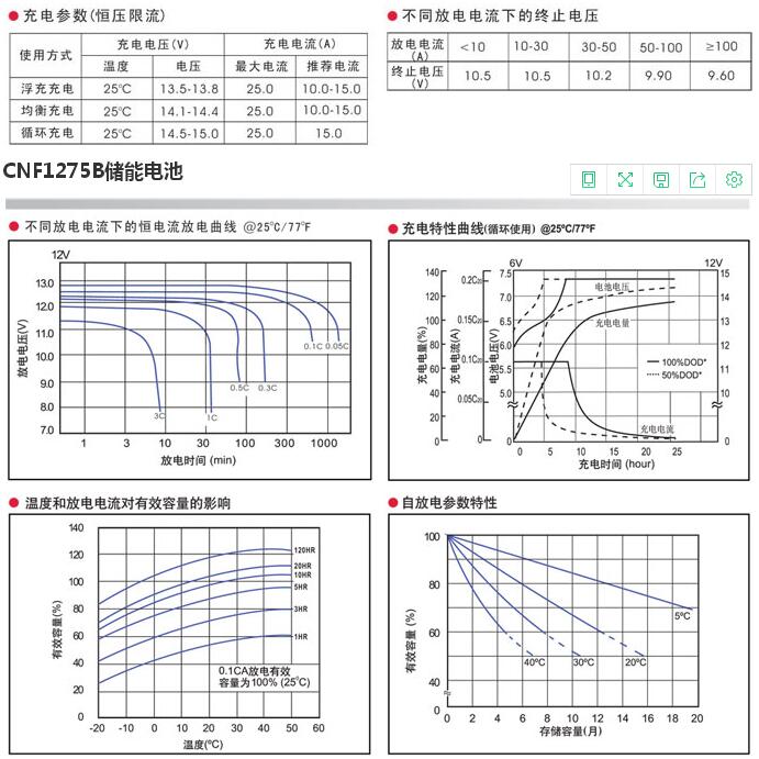 豴