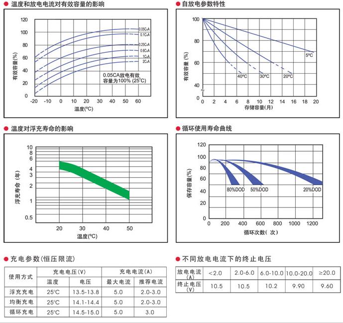 豴