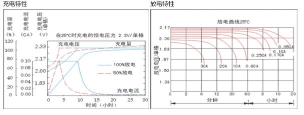 豴