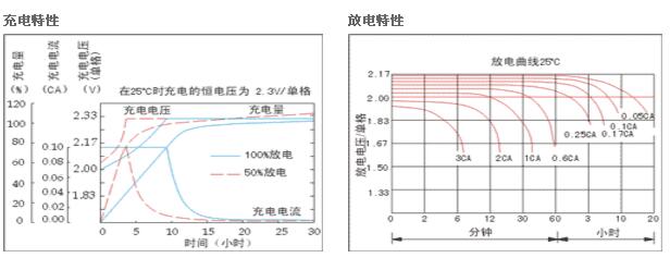 豴