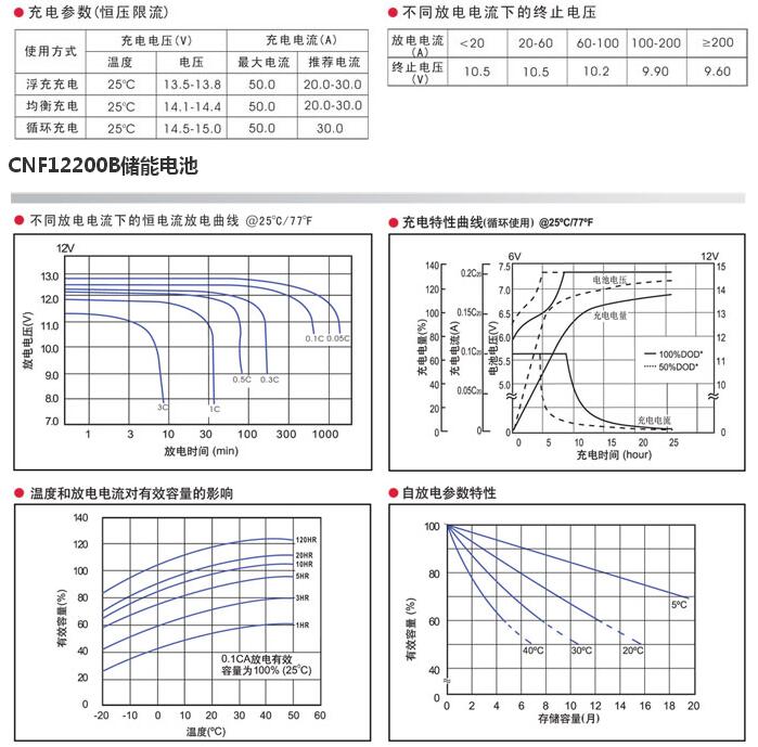 豴