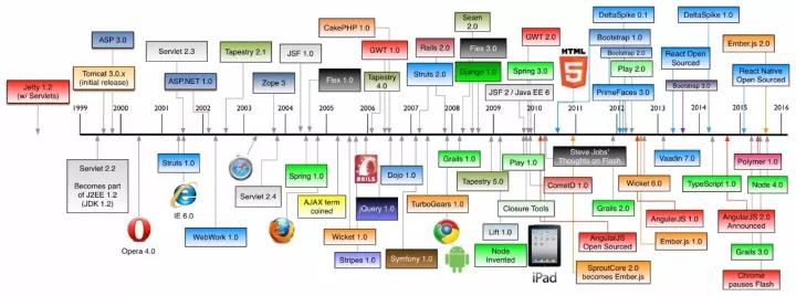 ����249��վ֮����Ѿ�Ʒ��վ��������ƽ̨���΢��С����