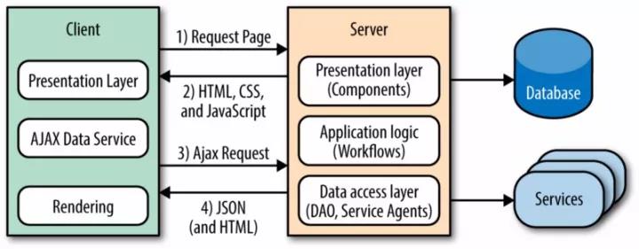 ����249��վ֮����Ѿ�Ʒ��վ��������ƽ̨���΢��С����