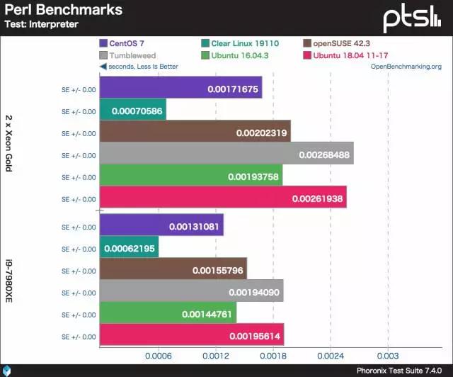 ����249��վ֮����Ѿ�Ʒ��վ��������ƽ̨���΢��С����